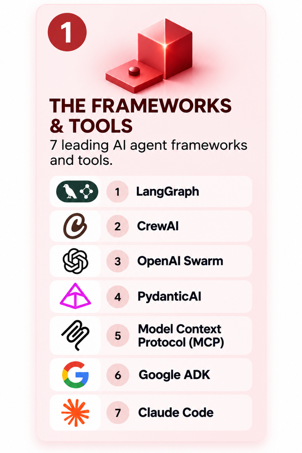 AI Agents Mastery 7-in-1 covers 7 leading AI agent frameworks and tools: LangGraph, CrewAI, OpenAI Swarm, PydanticAI, Model Context Protocol (MCP), Google ADK, and Claude Code.