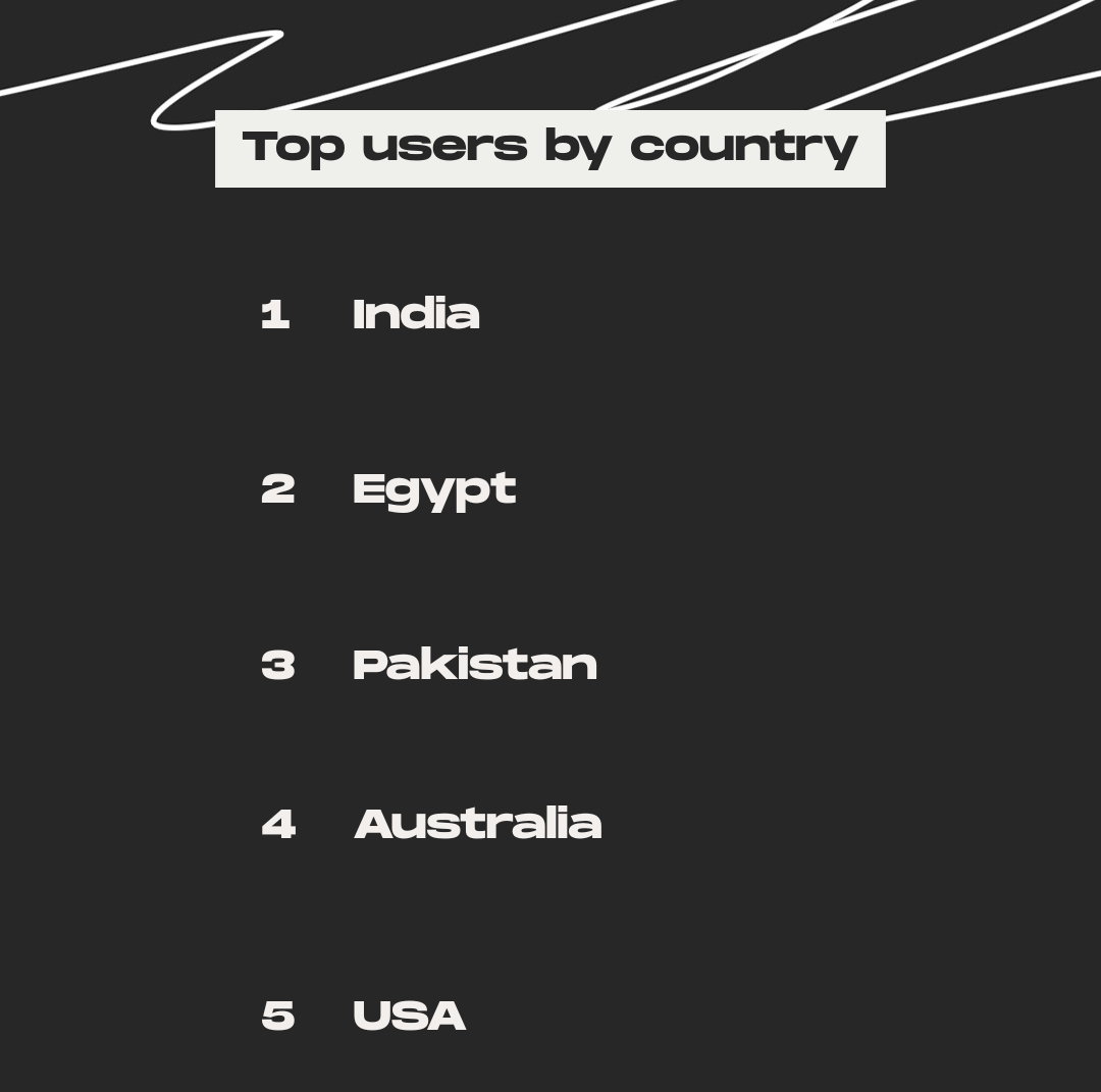 PassGP AMC Exam Package 98% Pass Rate in 2024.2