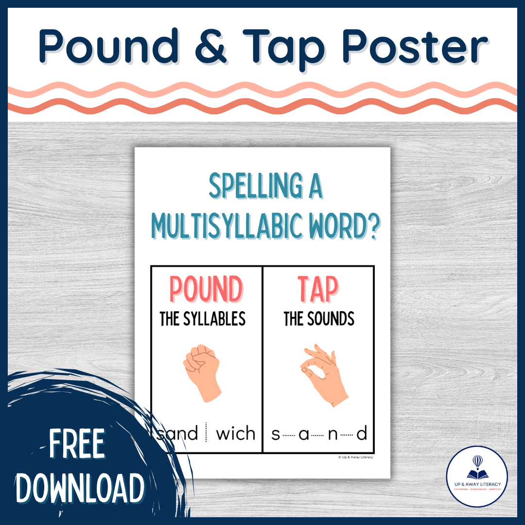 poster for teaching students how to pound and tap multisyllabic words