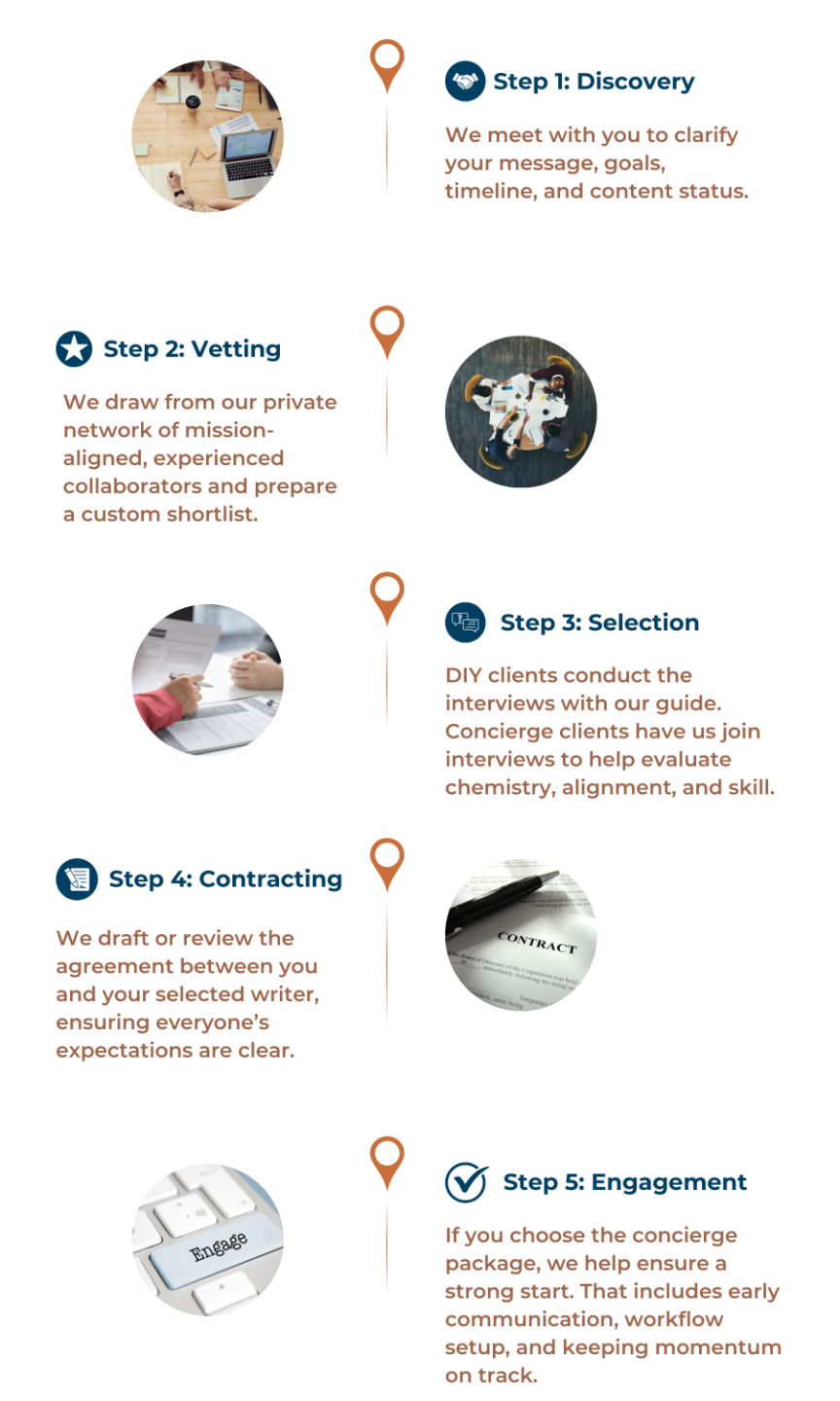 How the process works step by step