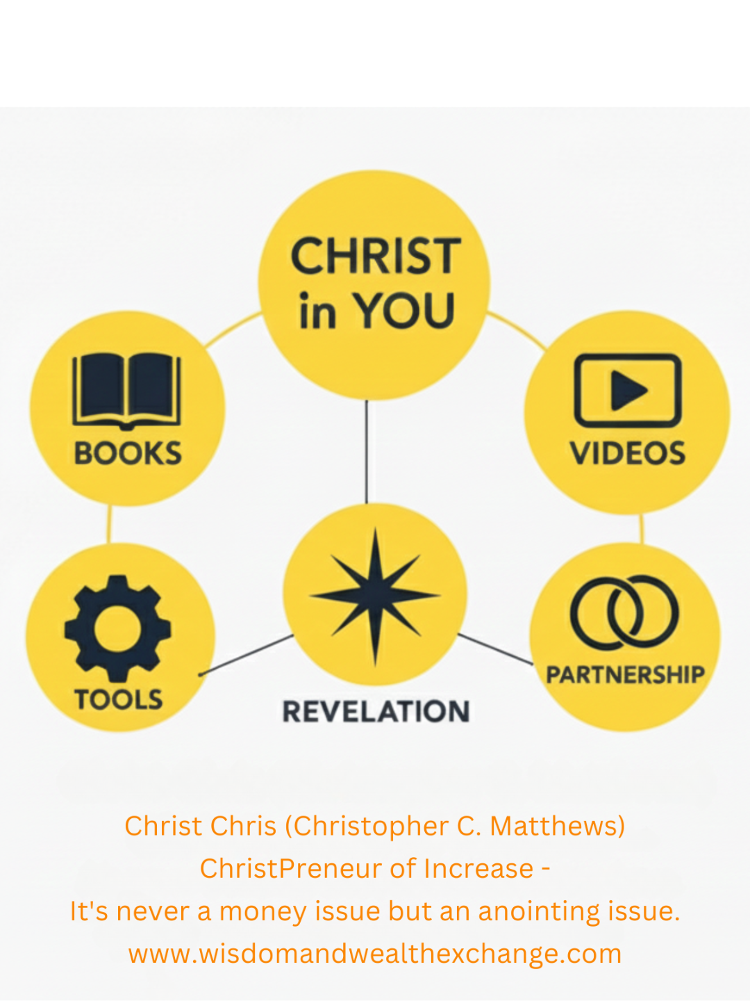 The Wisdom and Wealth Series is a three-book, 8-volume collection that helps believers unlock the wisdom within to get Job 1:3 type of wealth and beyond, so they can increasingly walk in their predestined good works and fully experience the good life promised in Ephesians 2:10 AMPC.