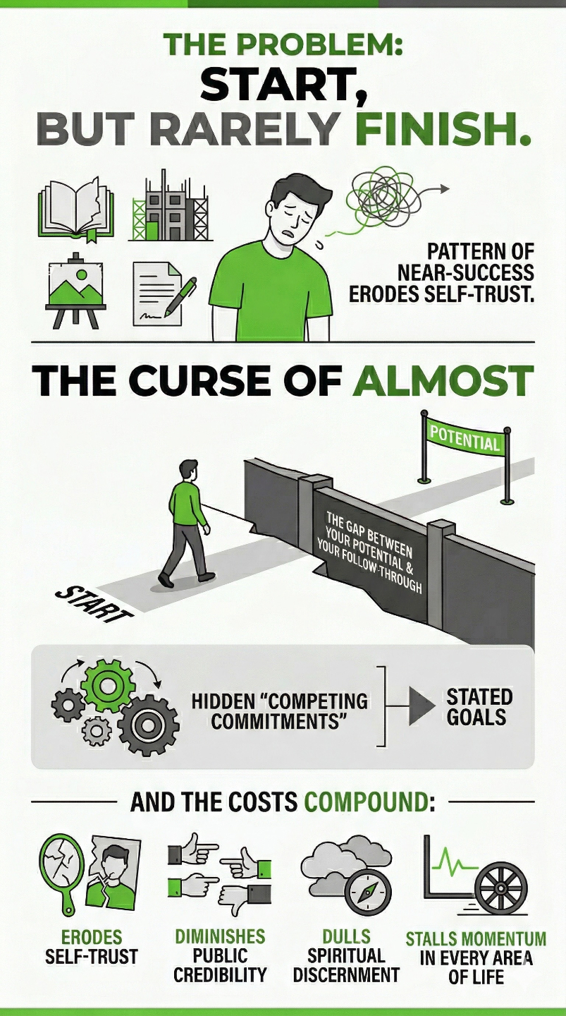 The Curse of Almost Infographic