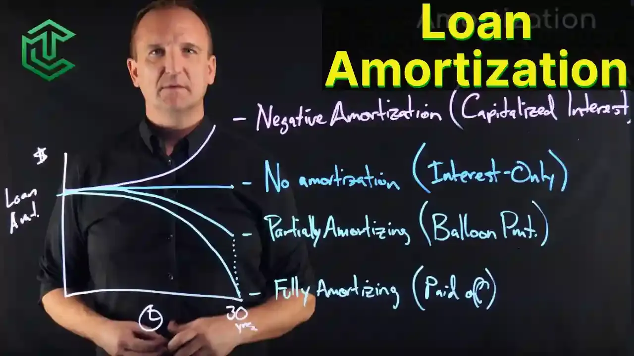 Loan Amortization