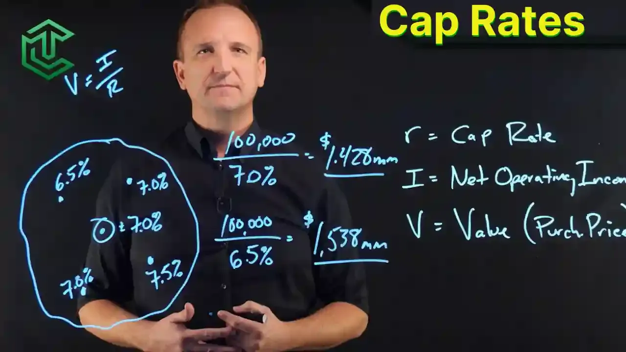Cap Rates