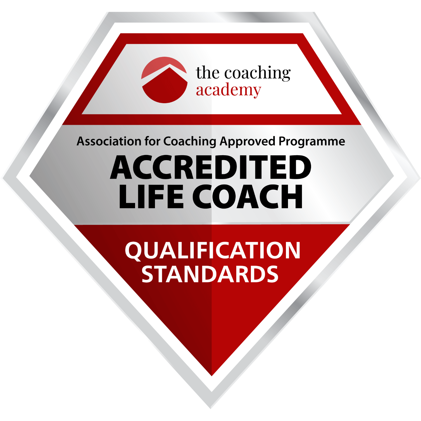 Life Coaching Diploma Certificate