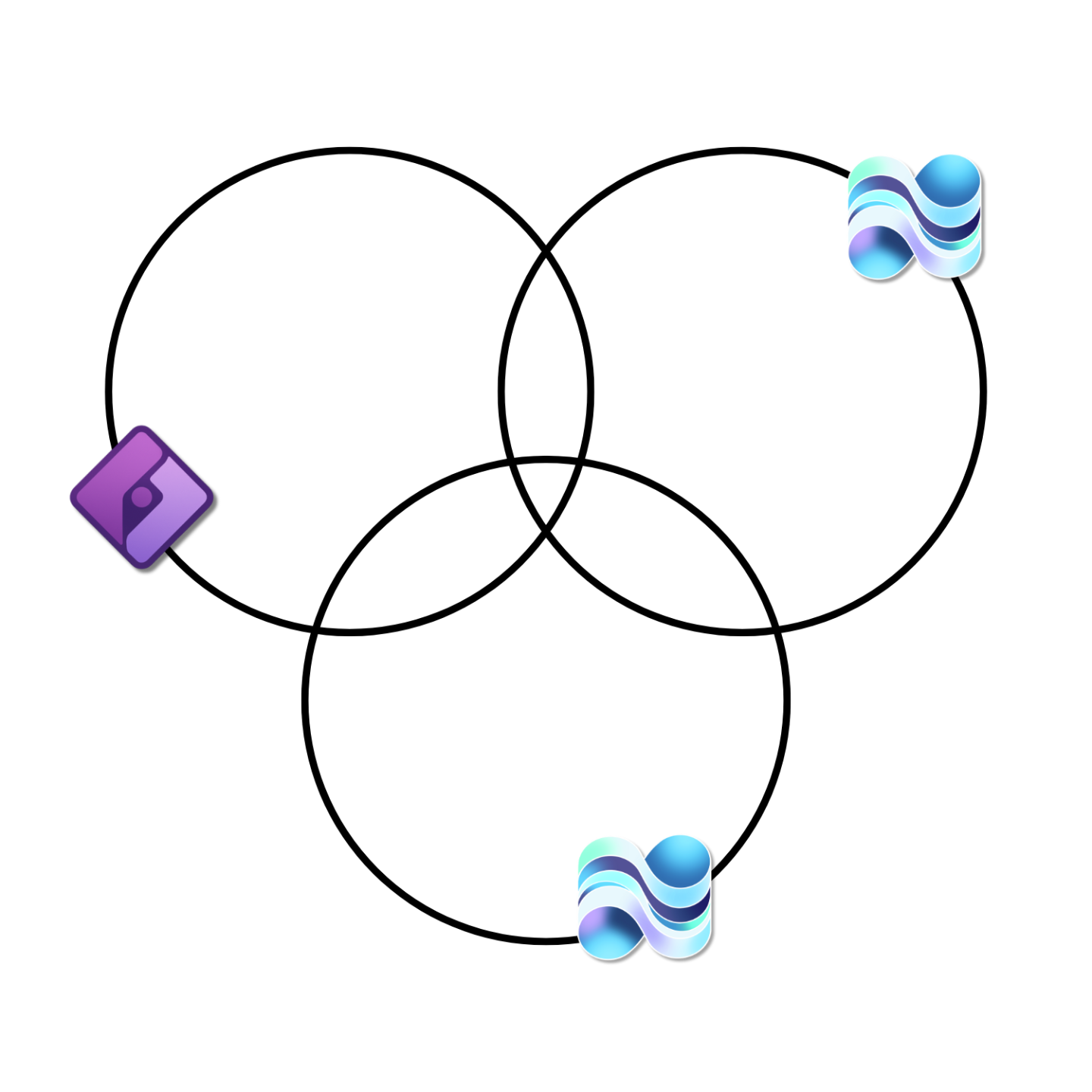 S.E.A Skills Framework
