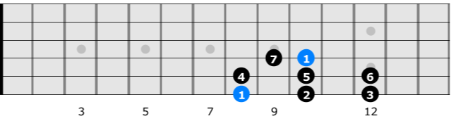 C Major Scale with interval numbers