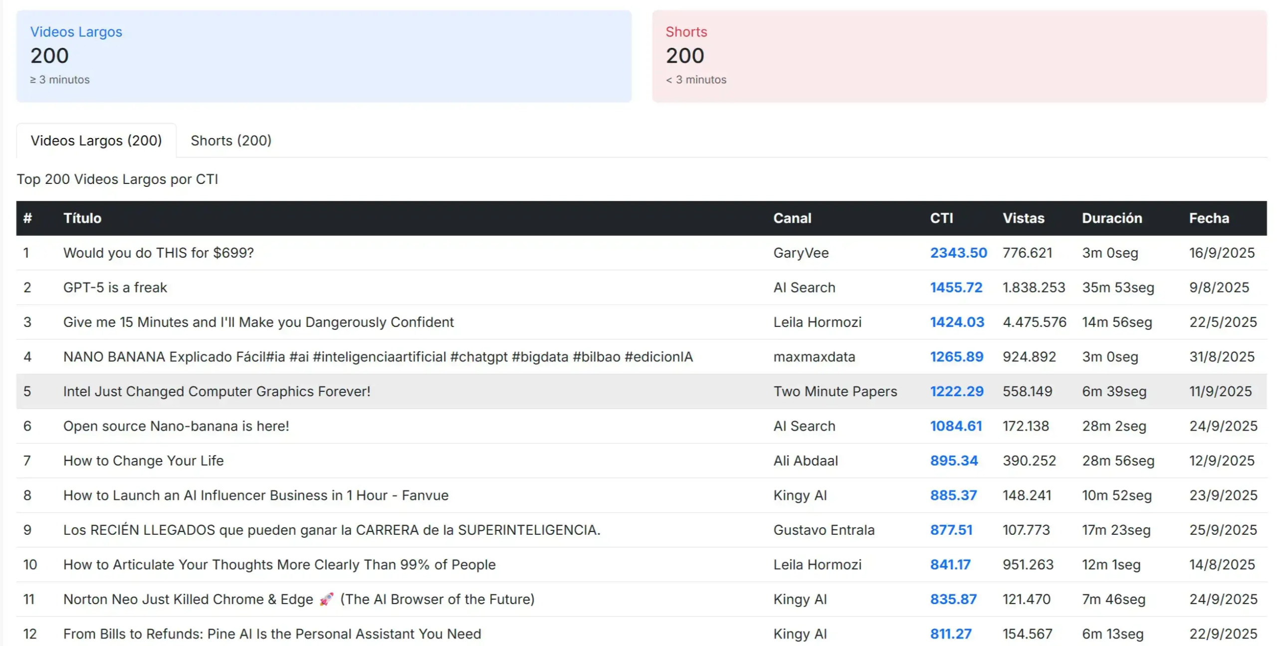 Medios de comunicación, televisión y dando conferencias sobre cómo conseguir más clientes