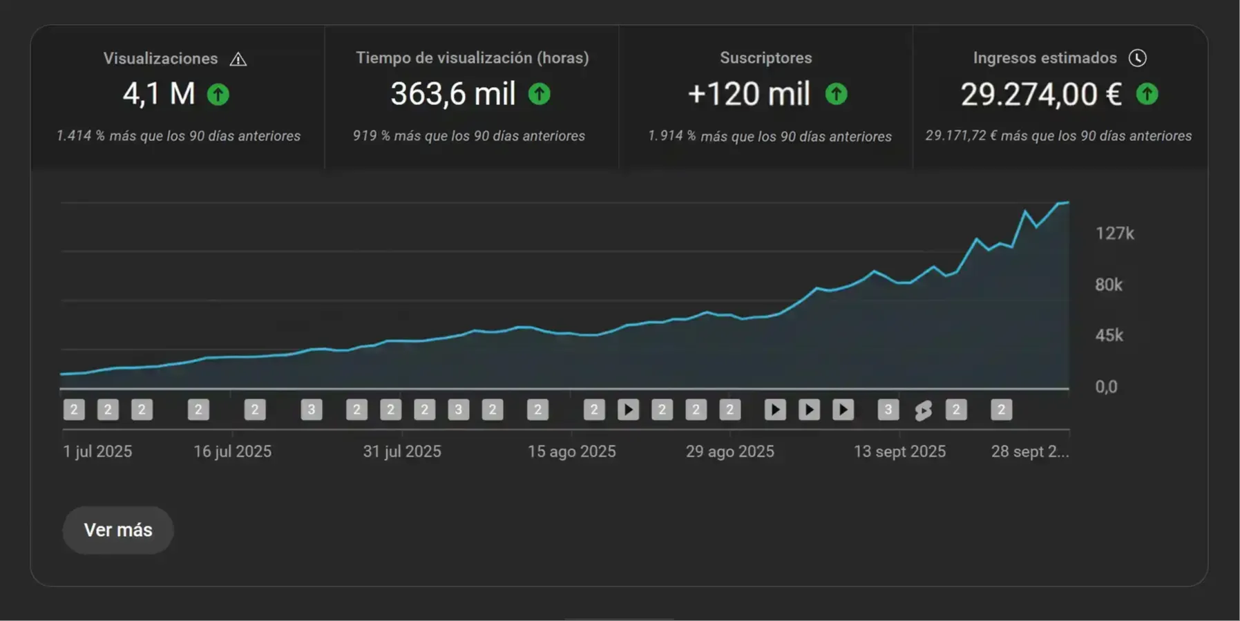 Medios de comunicación, televisión y dando conferencias sobre cómo conseguir más clientes