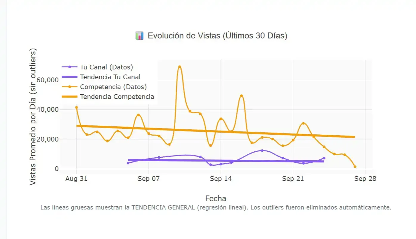Medios de comunicación, televisión y dando conferencias sobre cómo conseguir más clientes