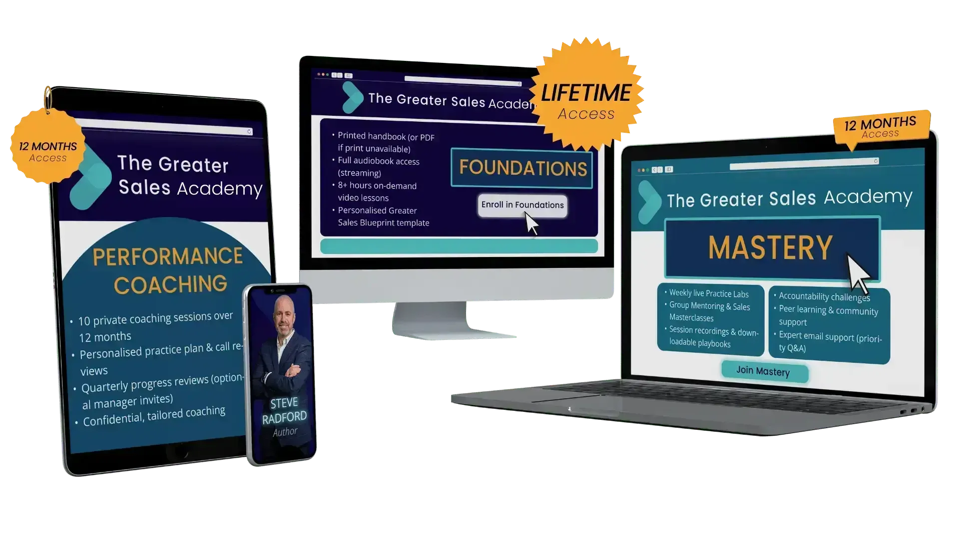 7 Step Sales Packages