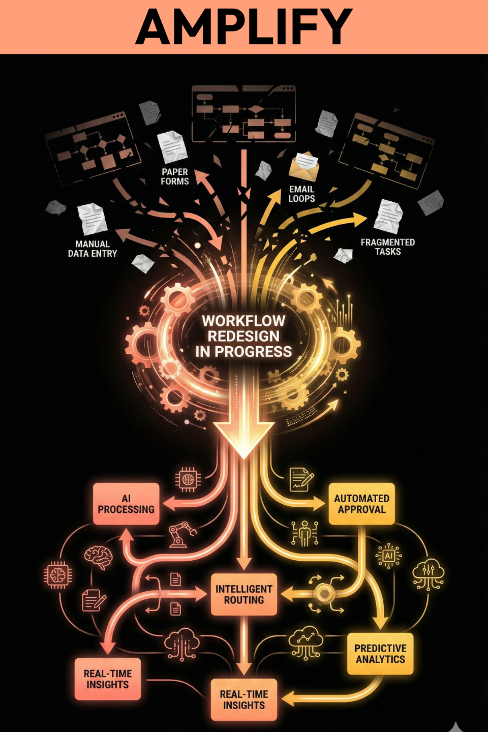 AI Transformation Sprint