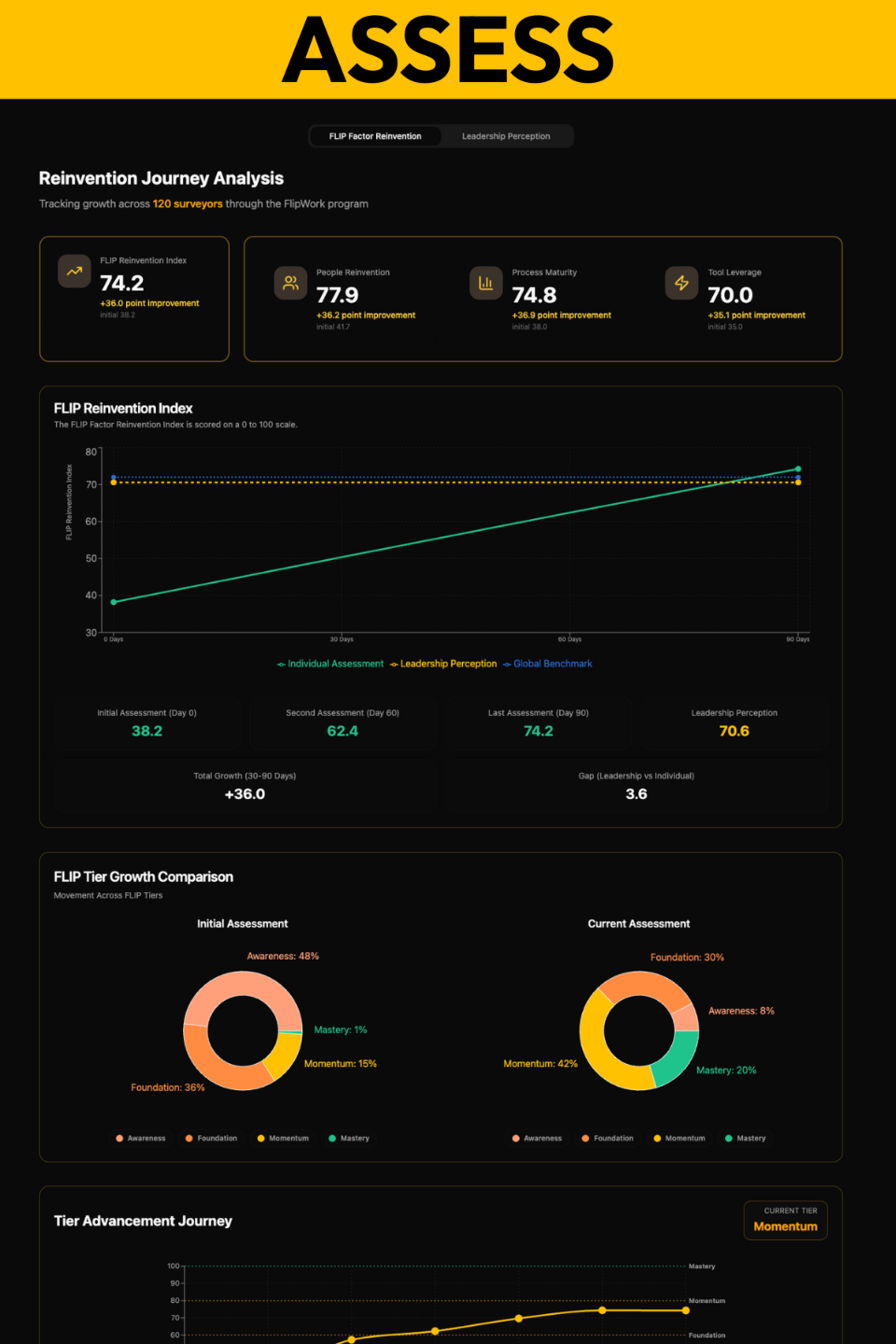 Readiness Assessment