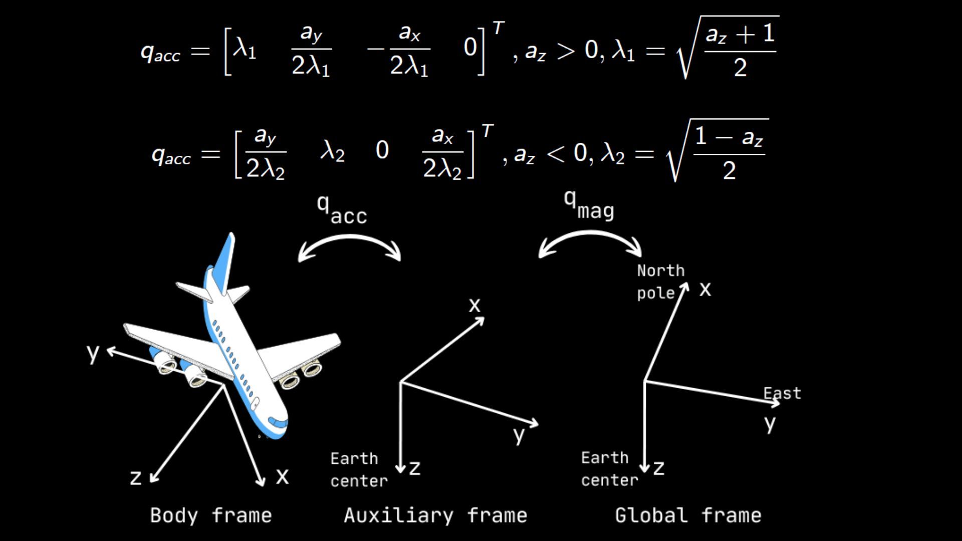 STM32 Attitude Estimation Course