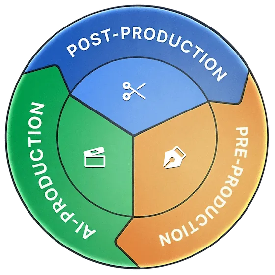 AI Post-Production & Publishing – AI film editing, color grading, and publishing workflow