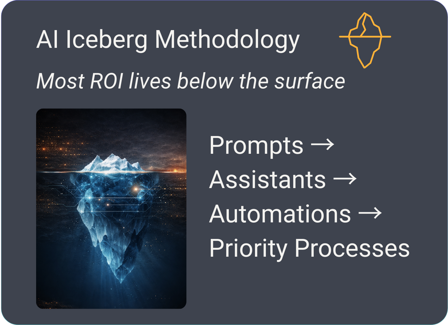 Iceberg Methodology