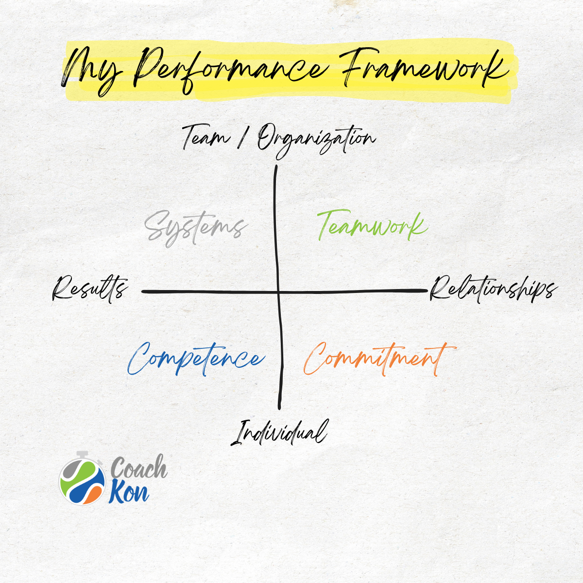 Kon's Signature Performance Framework Image
