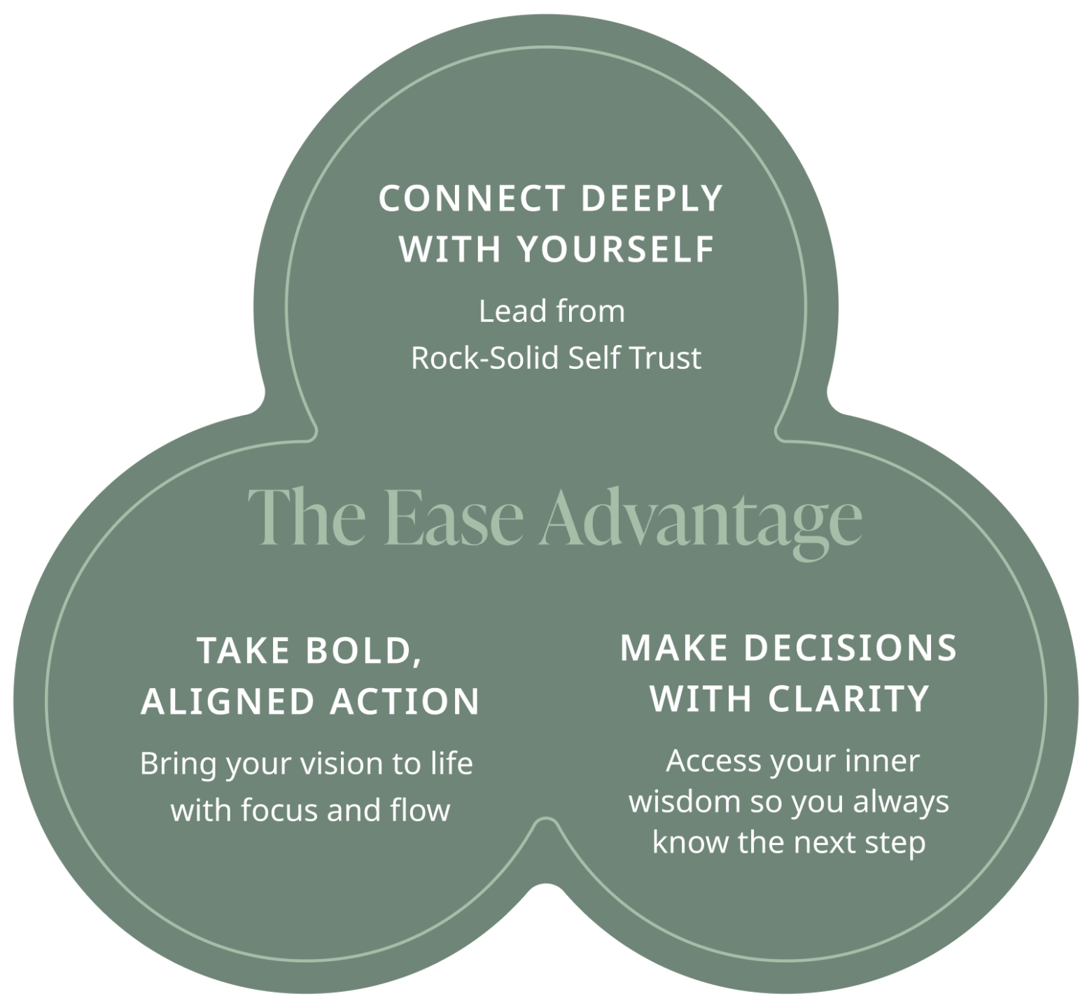 Molly-Claire-Master-Your-Coaching-Membership-Infographic