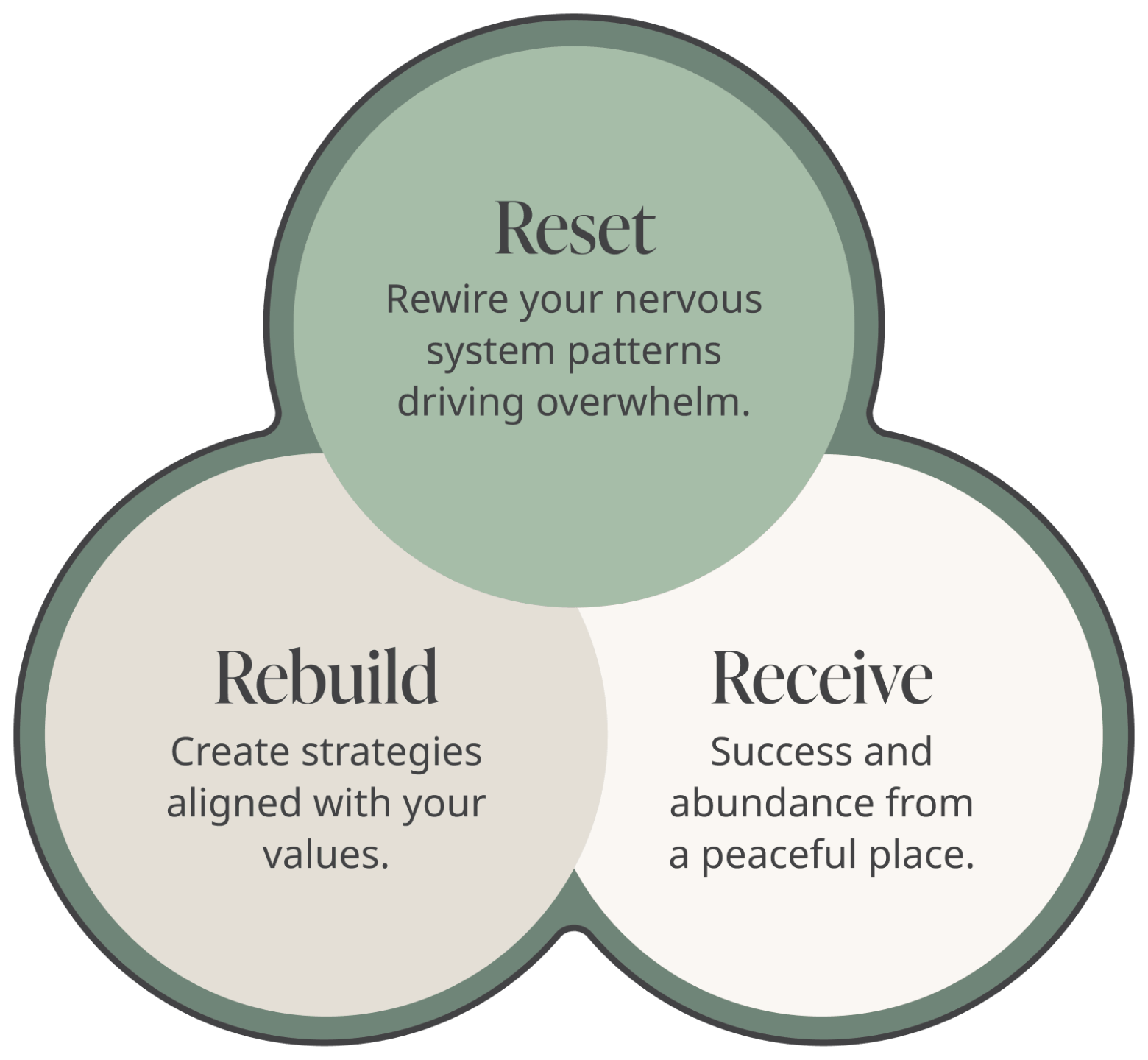 Molly-Claire-Master-Your-Coaching-Membership-Infographic