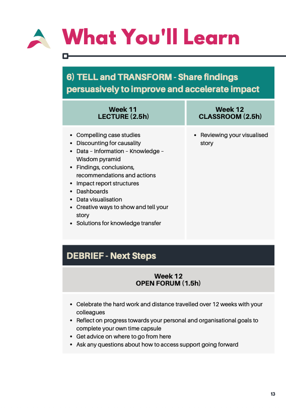 Fourth page of 'What you'll learn' taken from the syllabus with a table with indistinguishable writing