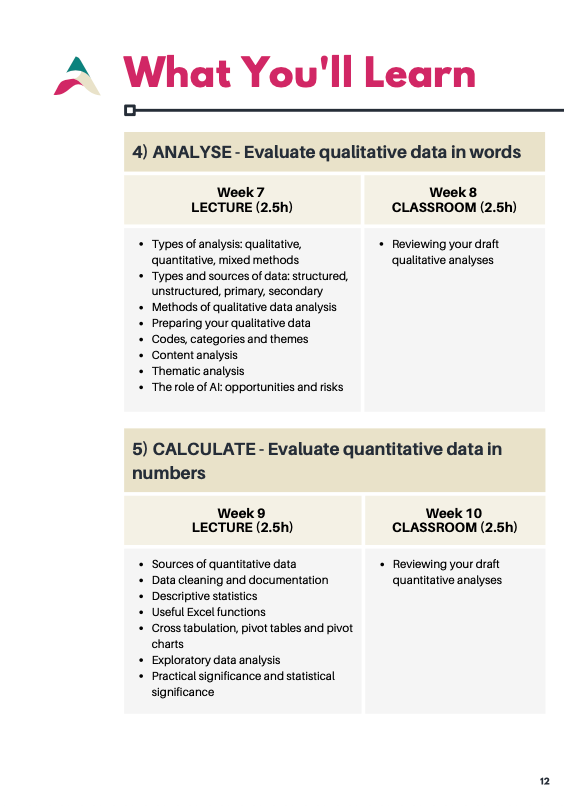 Third page of 'What you'll learn' taken from the syllabus with a table with indistinguishable writing