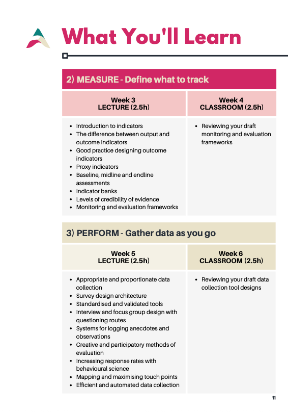 Second page of 'What you'll learn' taken from the syllabus with a table with indistinguishable writing