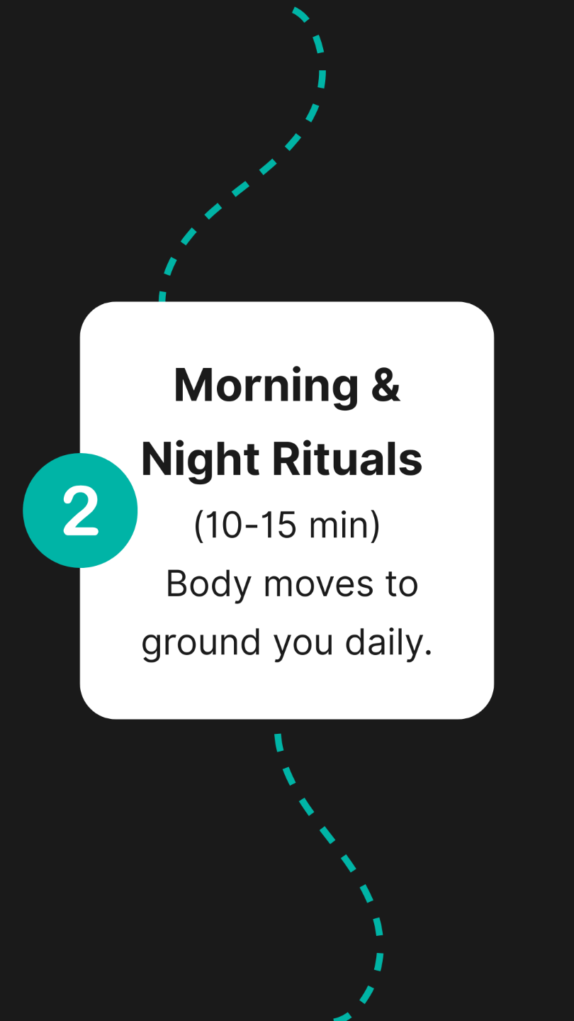 “Centered bold text on  dark background reading ‘You’re not off-track. You outgrew the track.’ Creates an emotional break between sections.”