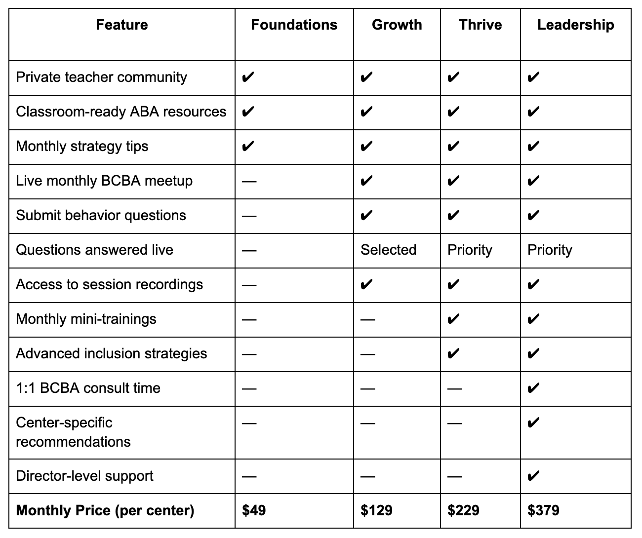 At-a-Glance Membership Comparison