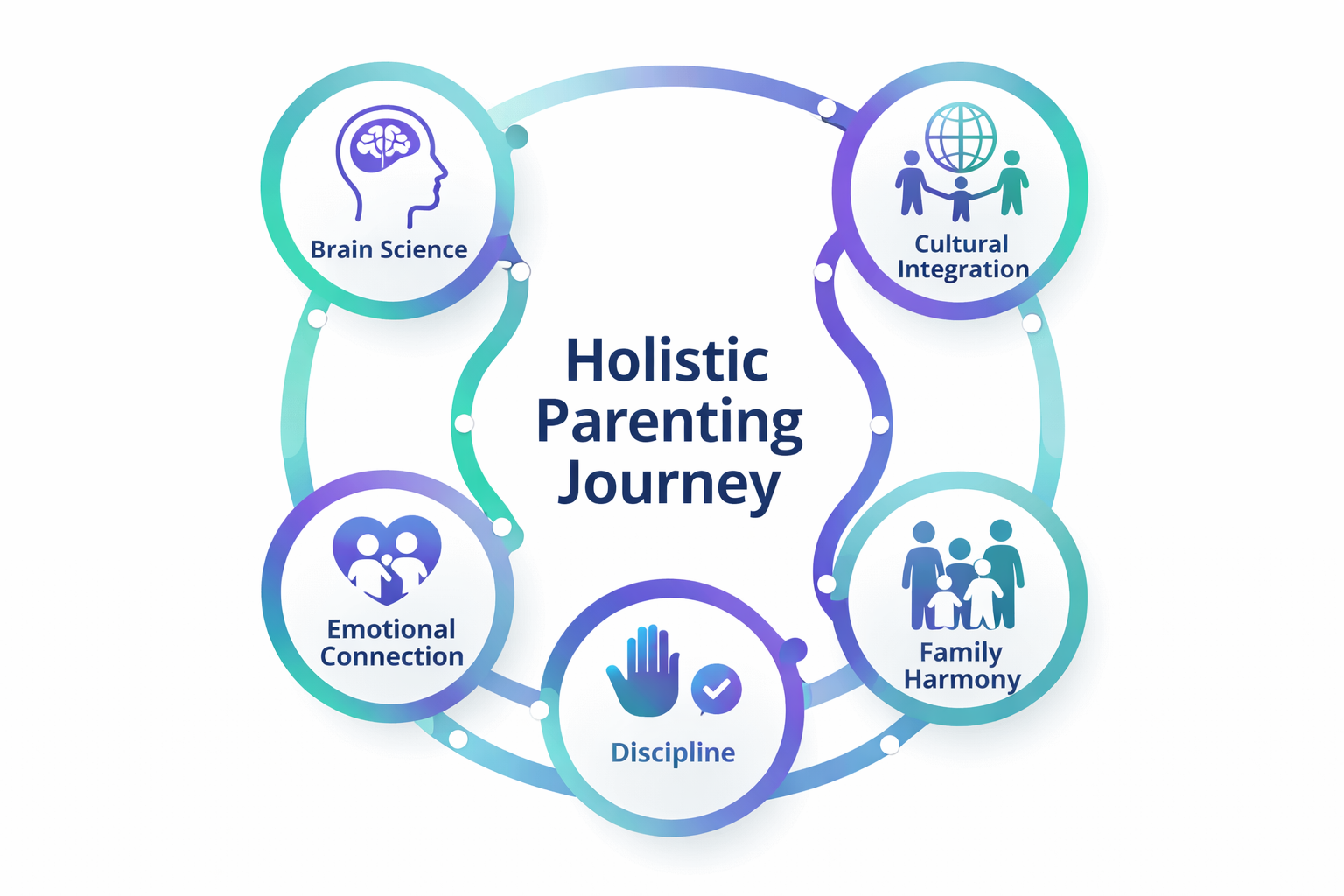 Holistic Parenting Framework Roadmap