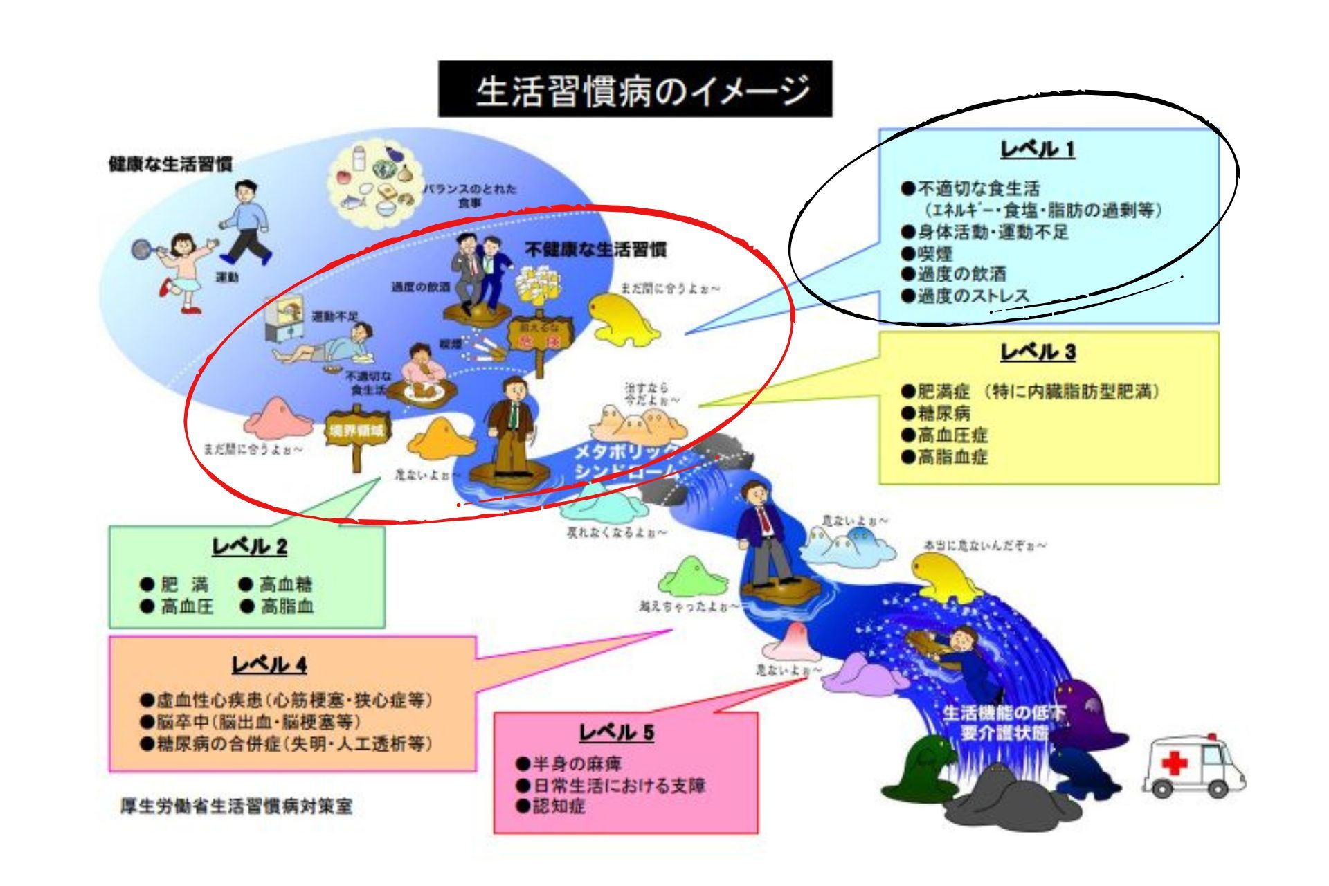 ローフード講座資料