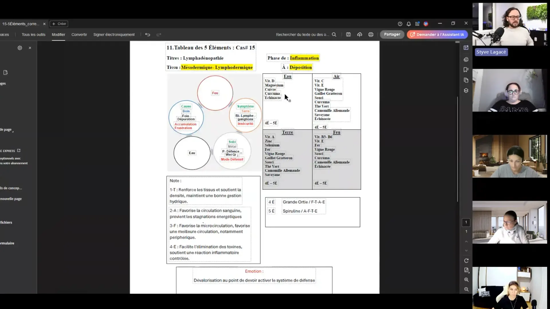 Image d’une classe virtuelle sur Microsoft Teams illustrant la collaboration, la proximité et le suivi personnalisé offerts dans les formations de l’Académie LG à Shefford.