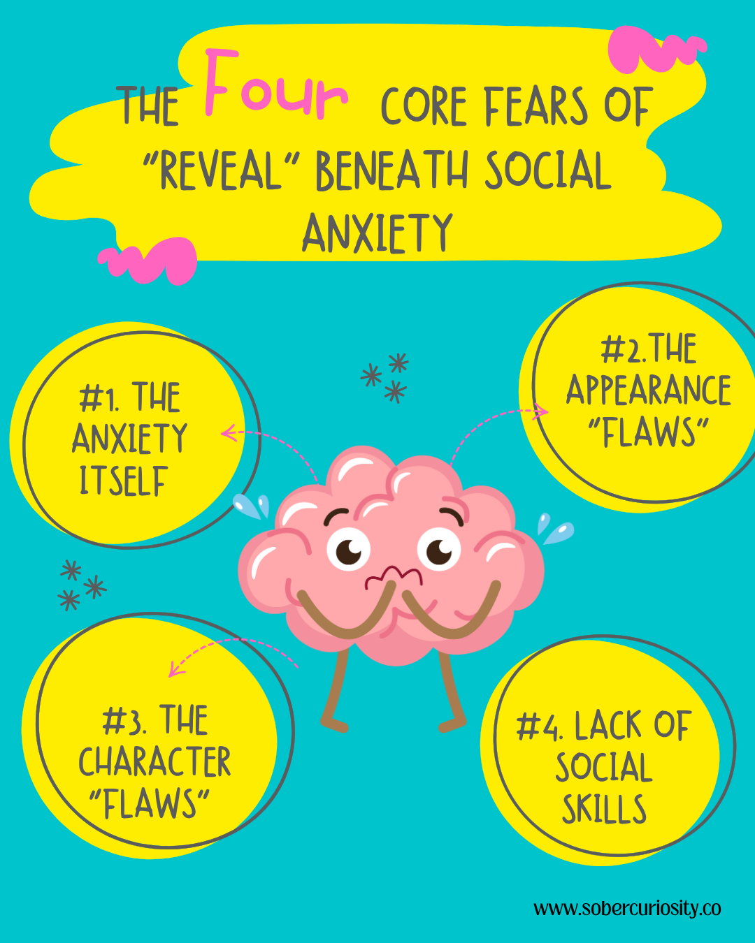 The four core fears behind social anxiety: fear of anxiety itself, appearance flaws, character flaws, and lack of social skills.