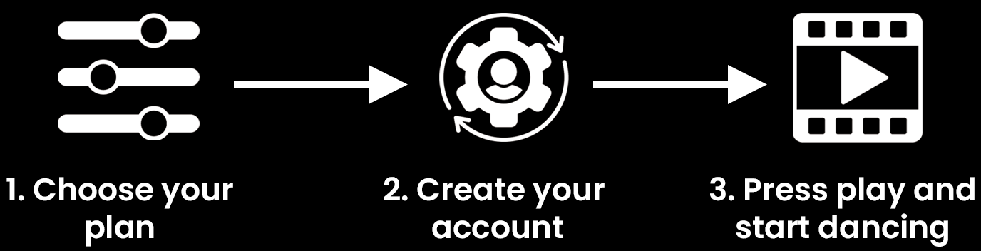 Start dancing in 3 simple steps