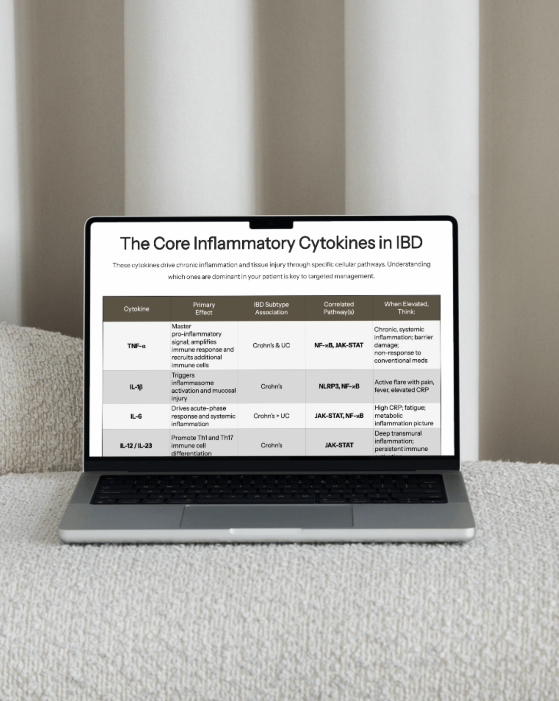 A mockup showing multiple deliverables you receive inside of Microbiome University