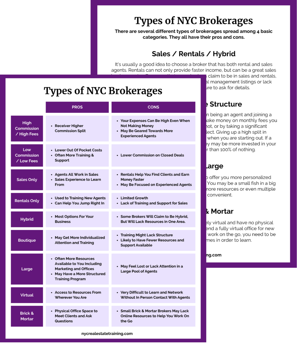 Picture of a 2 page Buyer's Agent Checklist