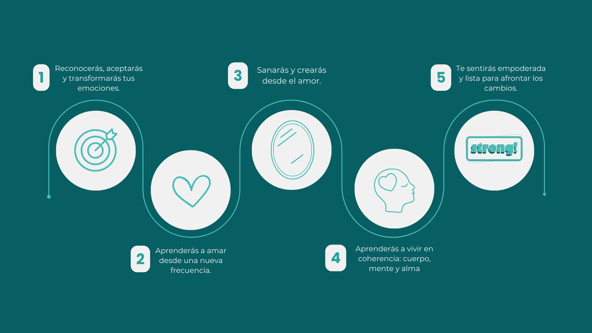 terapia de pareja online español