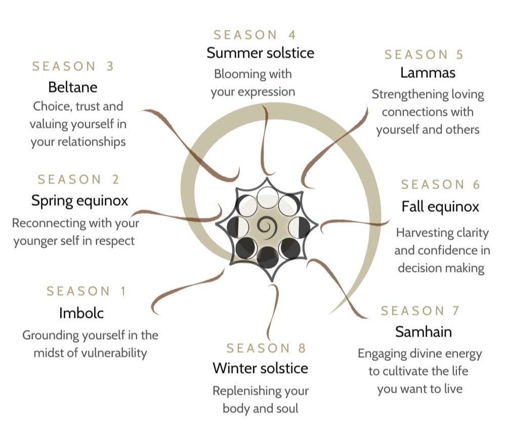 Your seasonal path through the year—from Imbolc to winter solstice