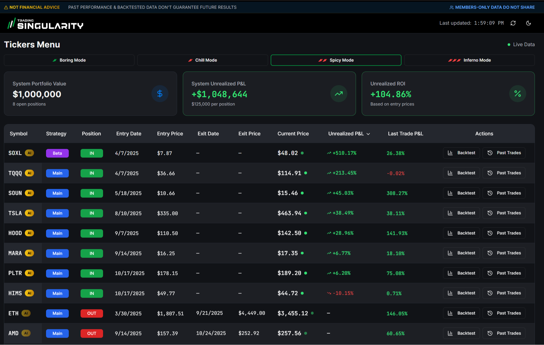 Trading Results - Elite Trader Spicy Mode Dashboard