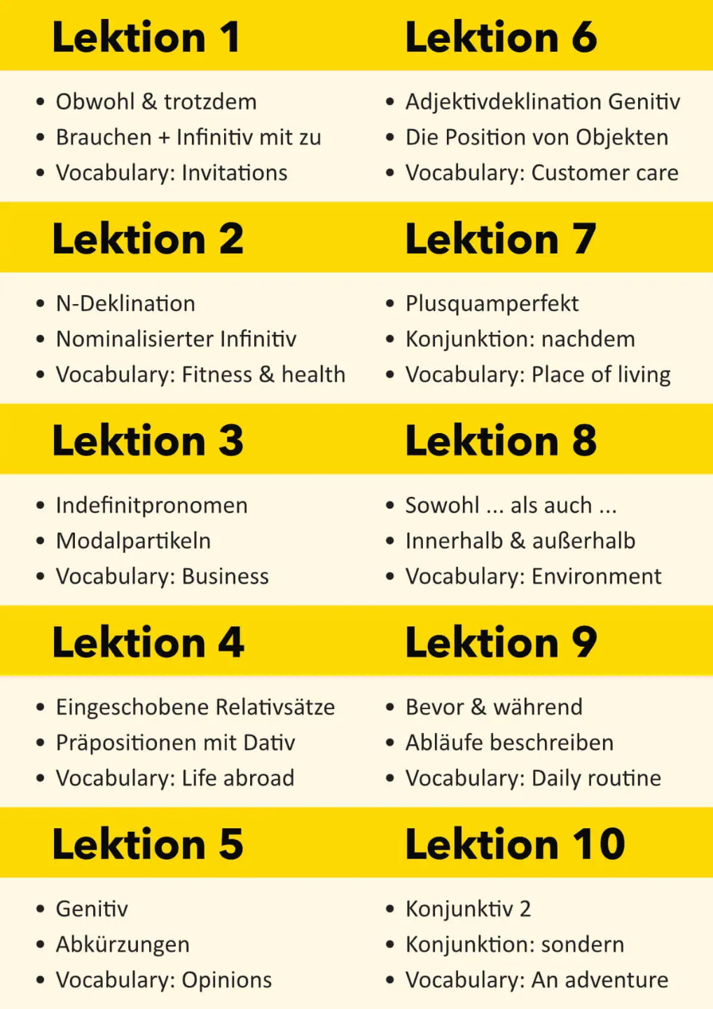 German B1.1 online course