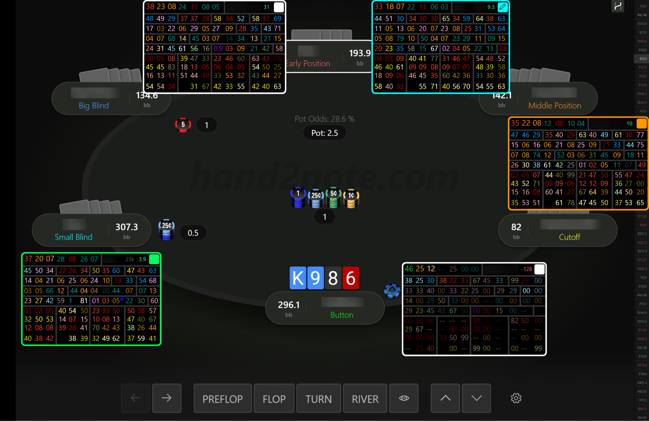 Screenshot of PLO BRAIN’s professional HUD for Hand2Note showing player statistics and data panels used in Pot-Limit Omaha strategy analysis.