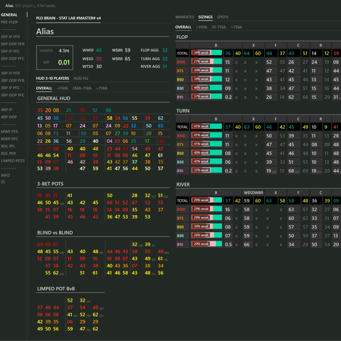 PLO BRAIN Hand2Note General Sizing panel displaying population tendencies and bet-size distributions. Some GTO benchmarks blurred for confidentiality.