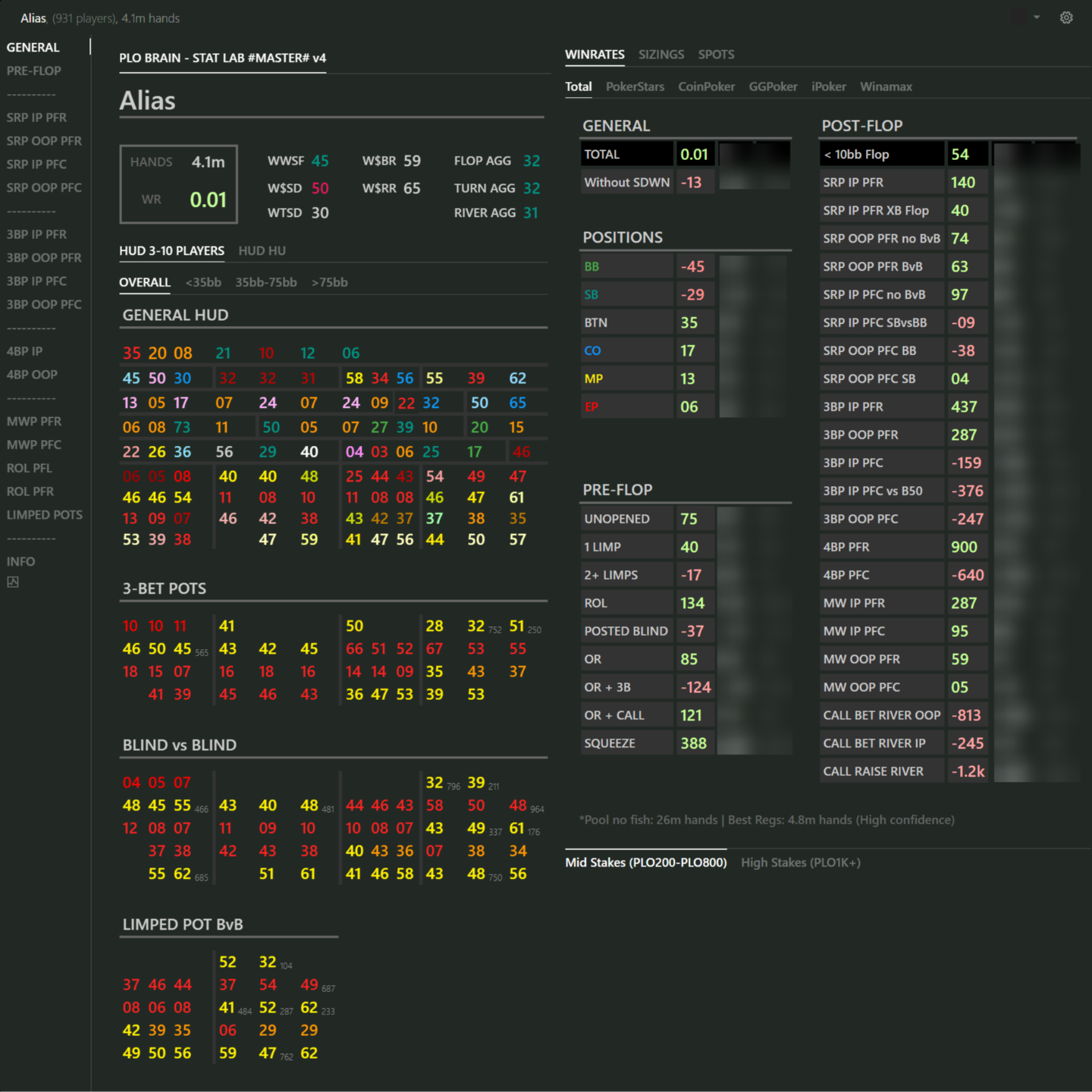 PLO BRAIN Hand2Note General Winrate panel showing aggregated results and EV performance across positions. Certain proprietary data blurred for confidentiality.