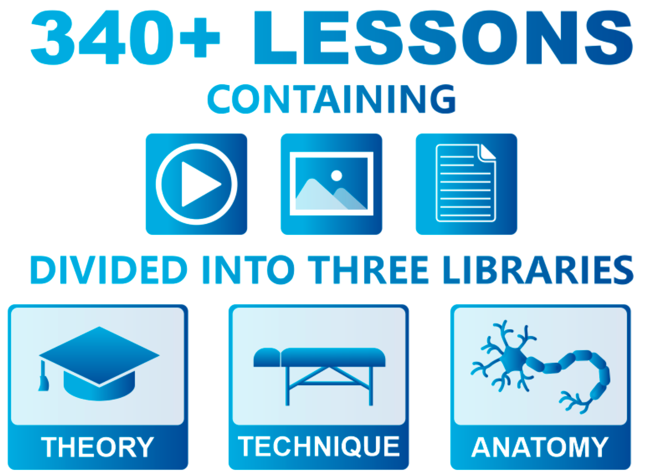 Advanced IASTM certification course preview