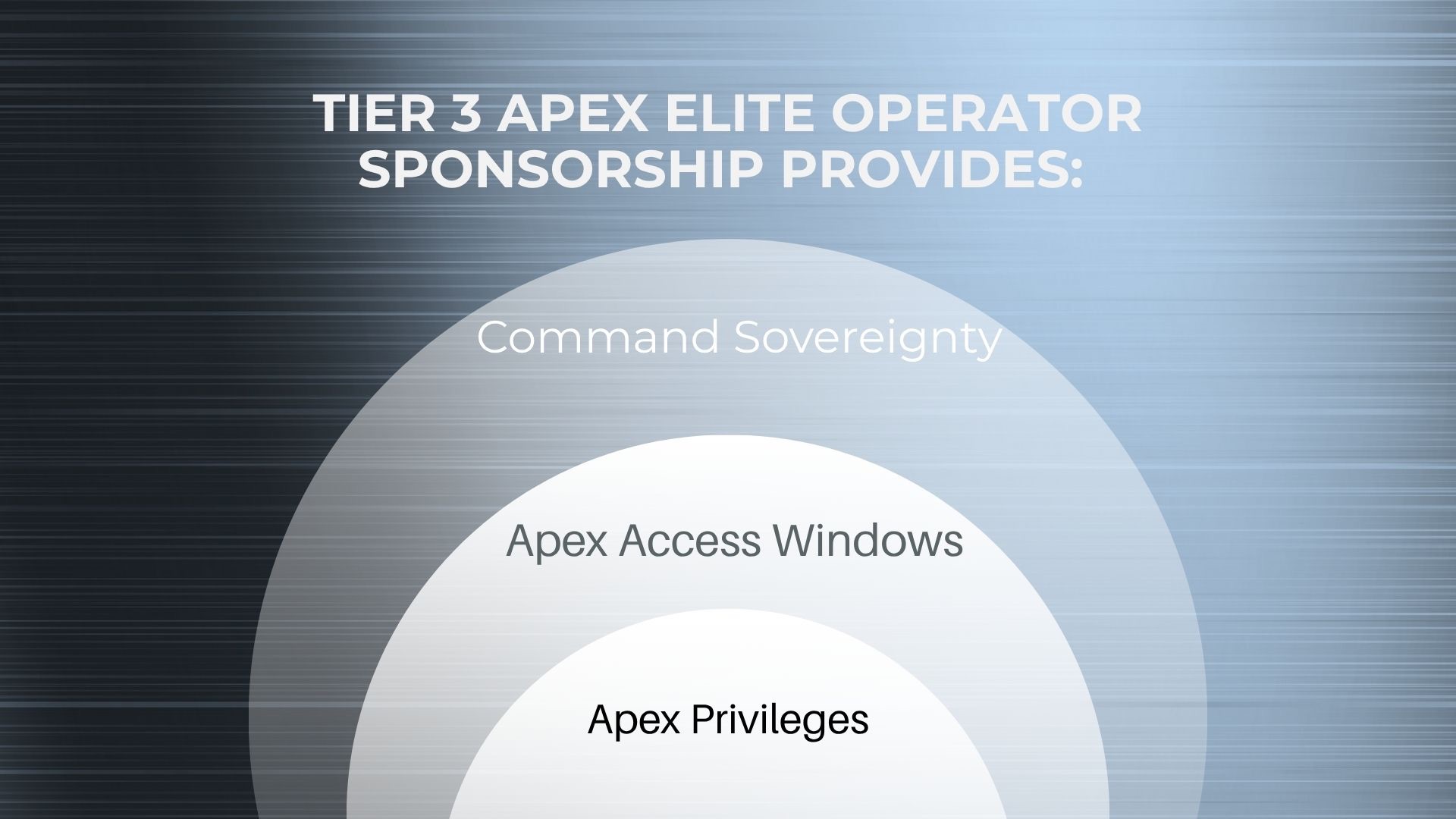 Tier 3 Apex Sponsor