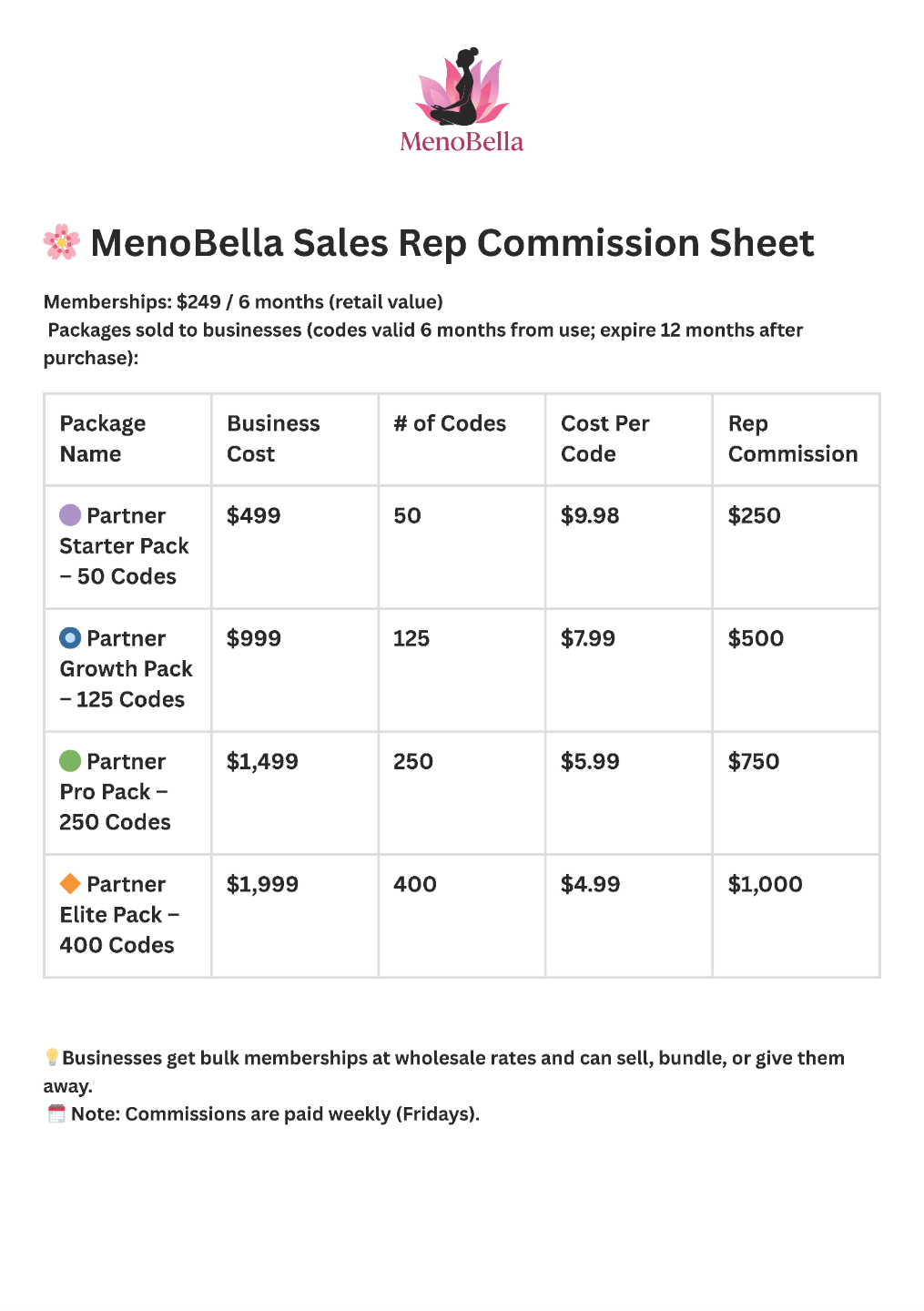 Sales Rep Commission Sheet