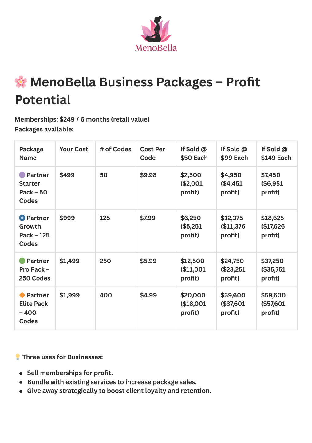 Business Profit Potential Breakdown
