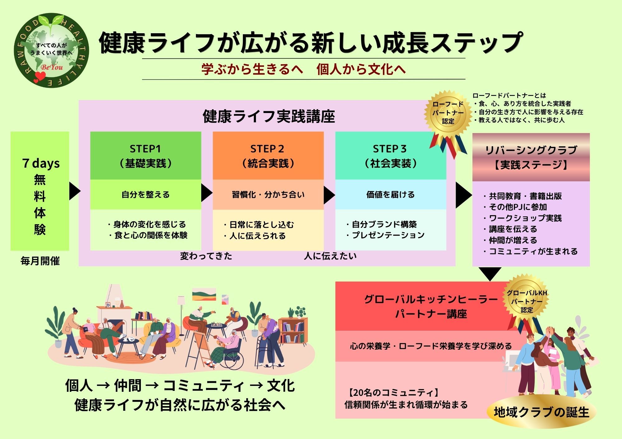 ローフード授業風景