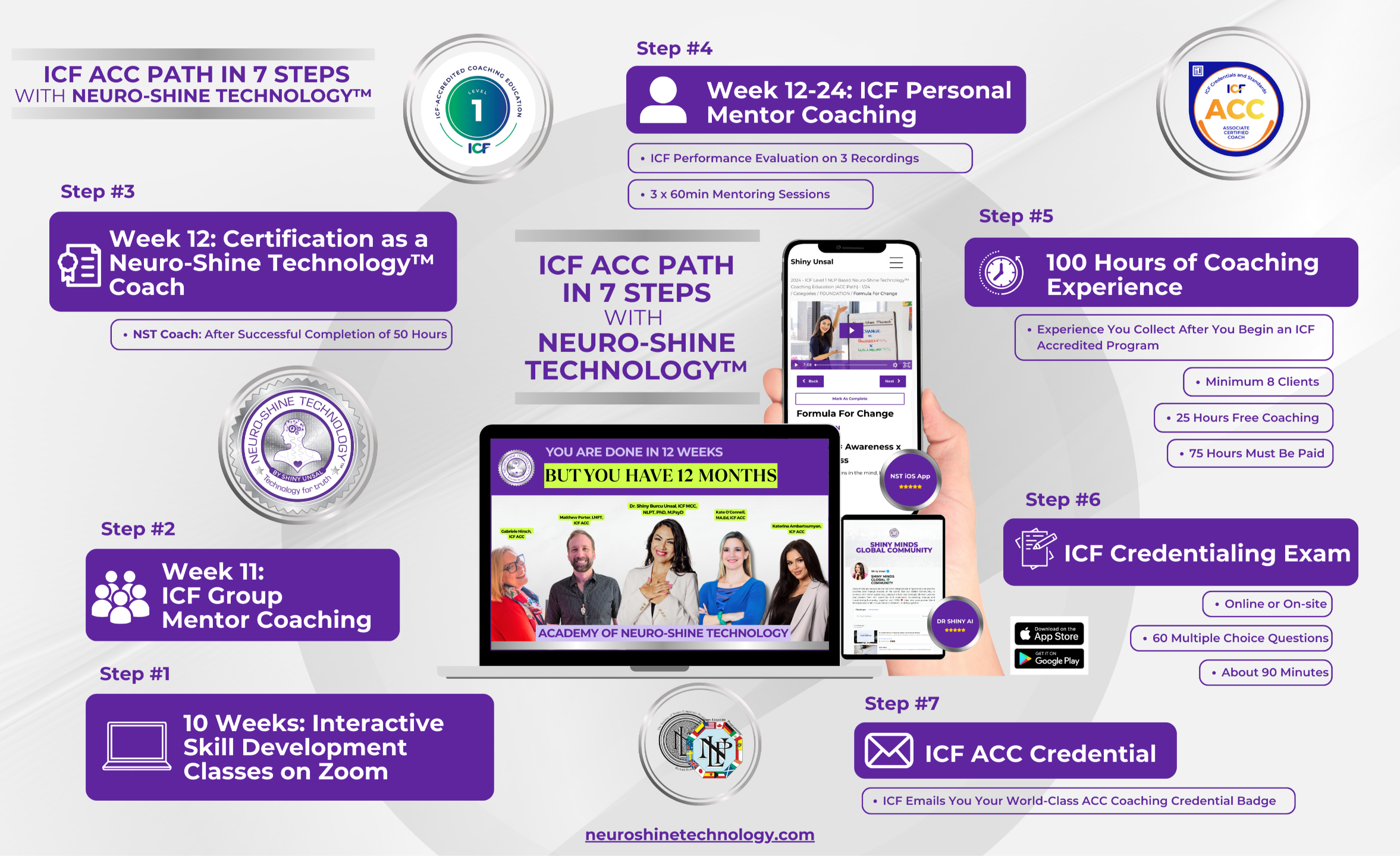 ICF ACC Path in 7 Steps Roadmap
