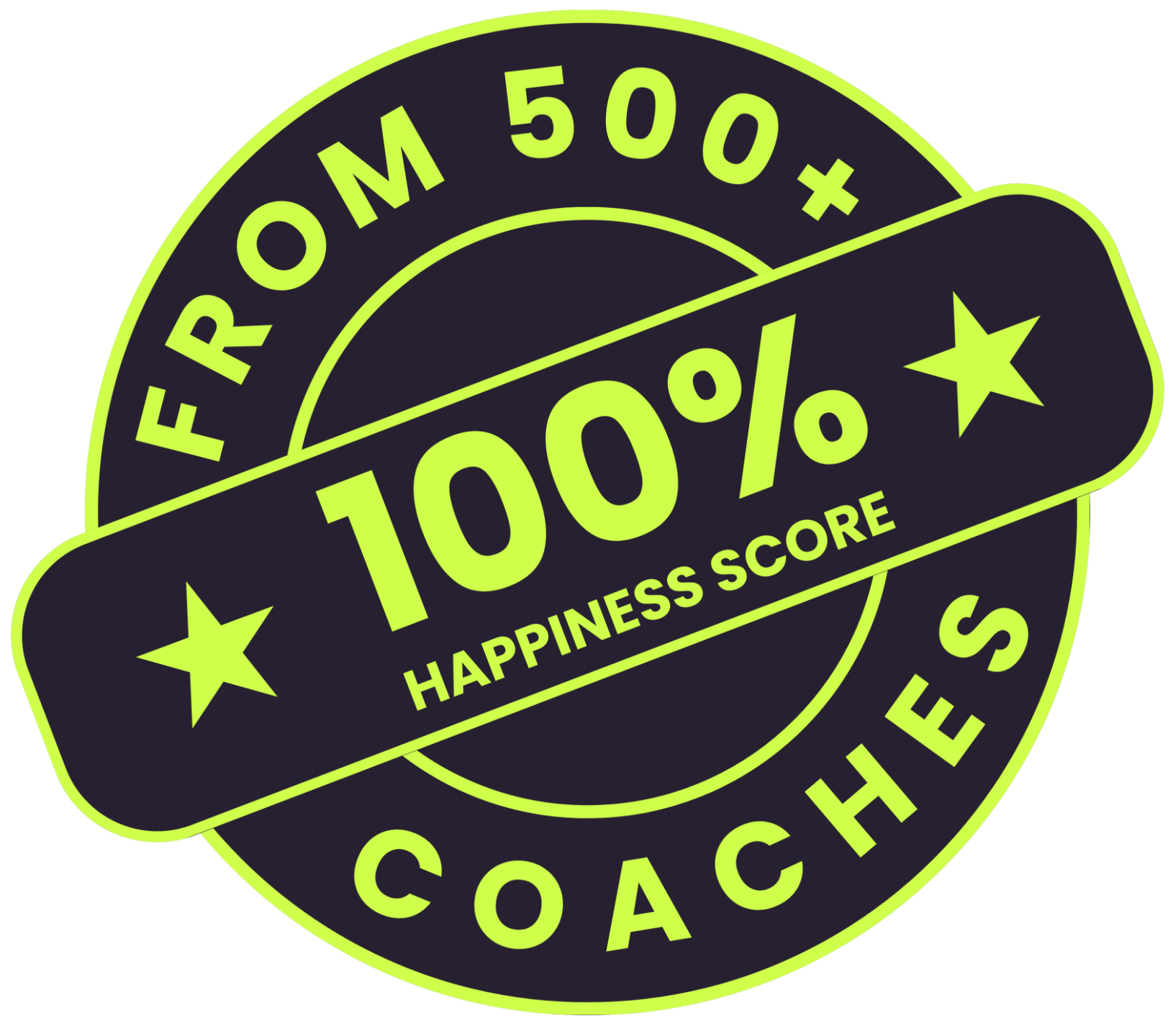 100% Happiness Score
