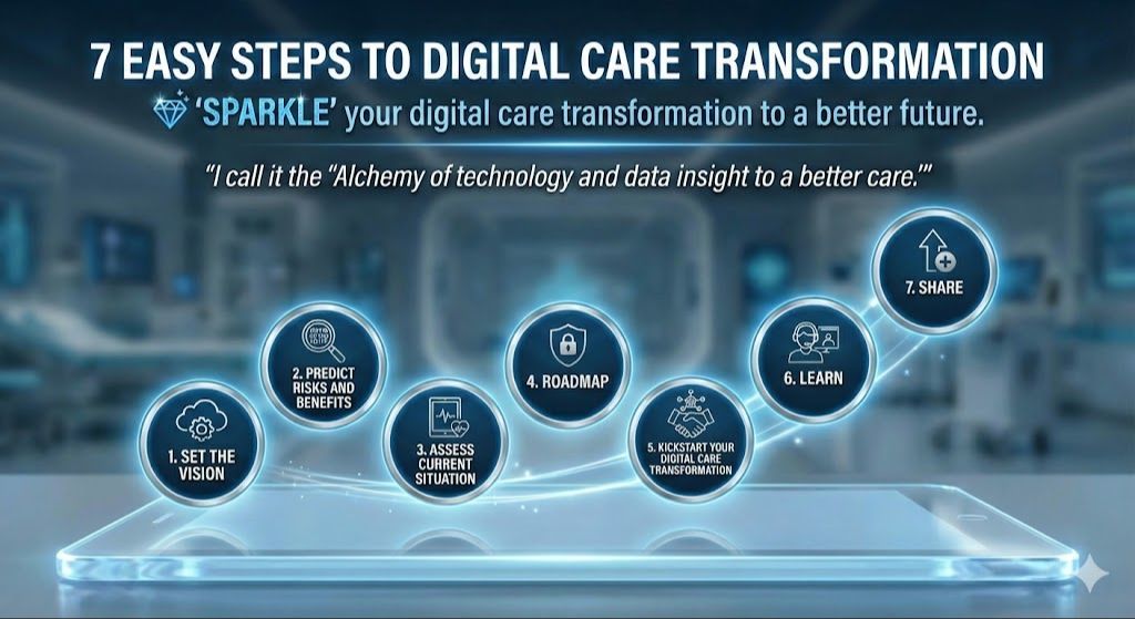 https://www.digitalcareacademy.com/offers/nDsJNKWo?coupon_code=SAVINGCOUPON